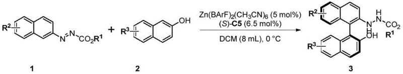General synthesis method scope showing diverse substrates yielding NOBIN derivatives with high yield and ee