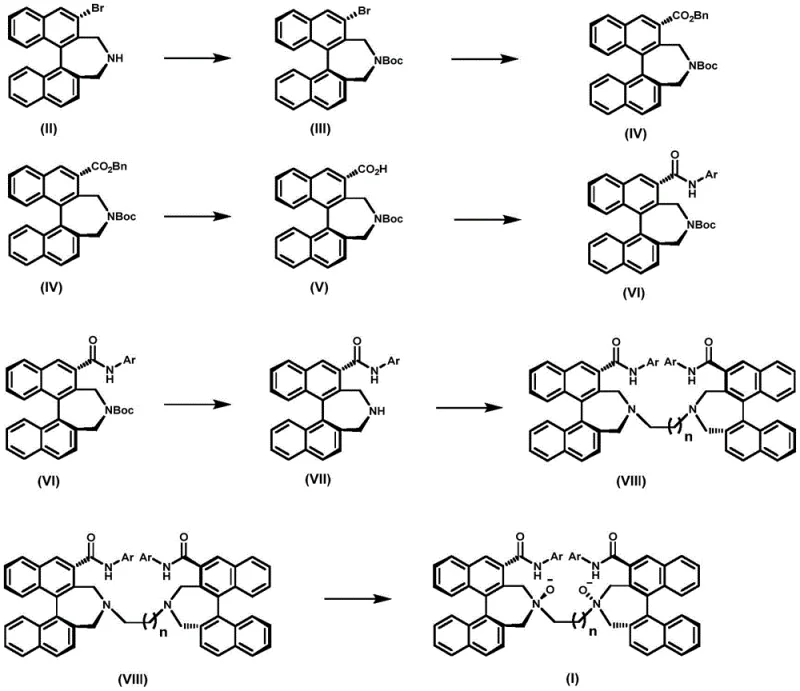 Complete synthetic route from intermediate II to final ligand I showing key steps like carbonylation and oxidation