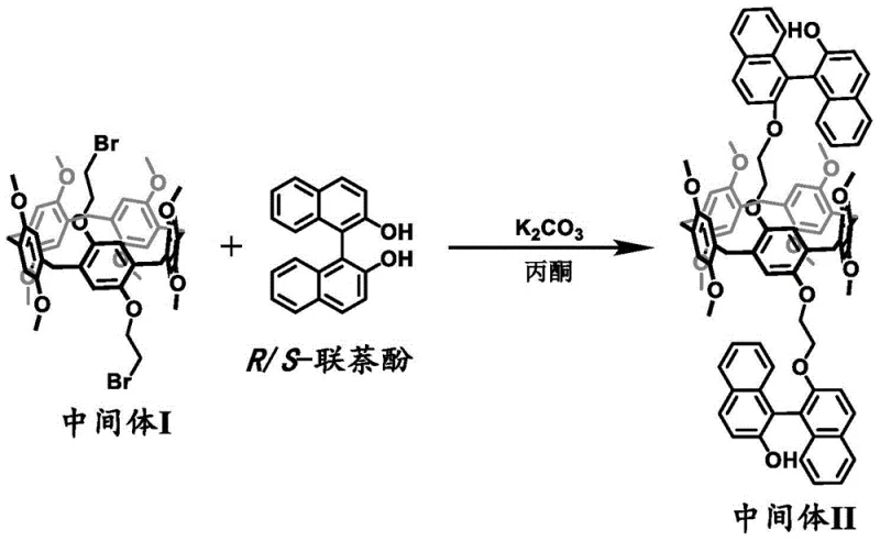 Reaction scheme for the formation of Intermediate II showing the attachment of chiral binaphthol units to the pillararene backbone