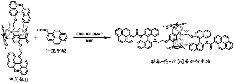 Final esterification step converting Intermediate II into the target binaphthyl-pyrene-pillararene derivative using pyrene carboxylic acid