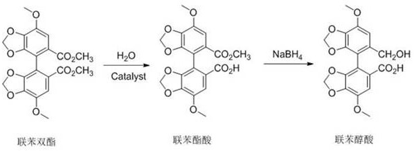 Novel two-step synthesis route via partial hydrolysis and borohydride reduction