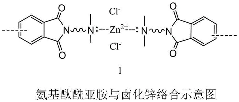 Schematic diagram of amino group coordination with zinc ion preventing surface passivation