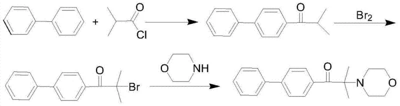 Conventional synthesis route using bromination showing high cost and waste generation