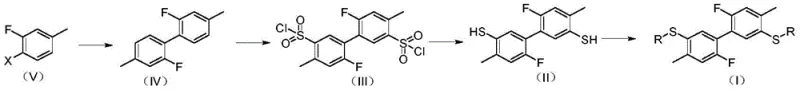General synthesis scheme of biphenyl sulfide compounds (Formula I) via the novel nickel-catalyzed route