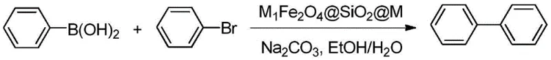 General reaction scheme for Suzuki-Miyaura coupling of bromobenzene and phenylboronic acid catalyzed by magnetic complex