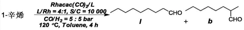 Hydroformylation reaction scheme showing the conversion of 1-octene to linear and branched aldehydes using the novel catalyst system