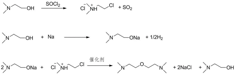 Reaction scheme showing chlorination with SOCl2, sodium alkoxide formation with Na, and catalytic etherification to form the final ether product