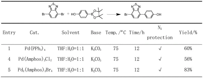 Comparison of catalytic yields showing 83% conversion for the novel binuclear catalyst versus 60% and 56% for conventional catalysts