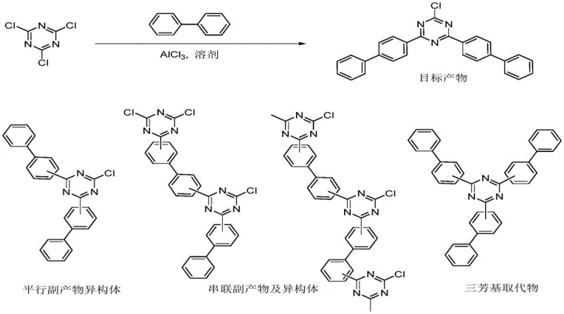 Reaction route showing by-products and isomers in conventional biphenyl triazine synthesis