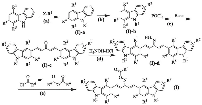 General synthetic route for bis-carbazole oxime ester photoinitiators showing N-alkylation, formylation, condensation, and oximation steps