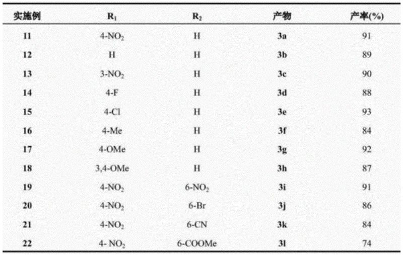 General reaction scheme and substrate scope table for bis-indolylmethane synthesis showing various R1 and R2 substituents
