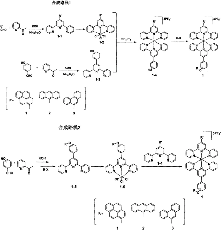 Synthesis routes showing cyclometalation and ligand exchange steps for iridium complex production