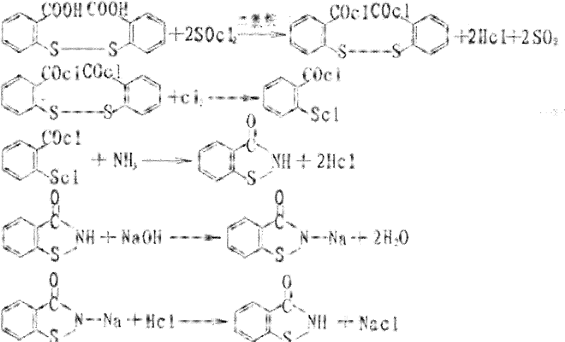 Conventional synthesis route of BIT using DTSA showing SO2 emission