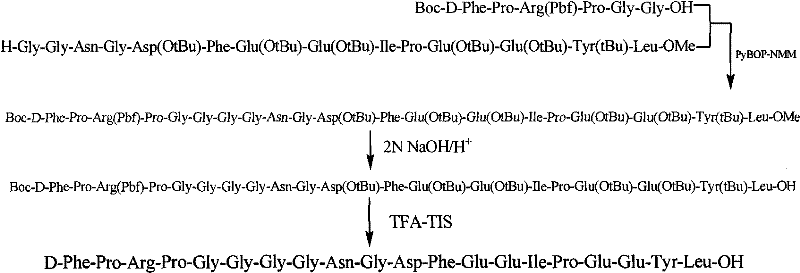 Final condensation of Segment A and Fragment D to form fully protected Bivalirudin
