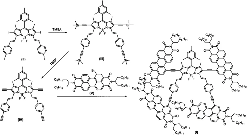 Synthetic reaction scheme showing the conversion of tetraiodo-BODIPY to the final star-shaped derivative via silylation and Sonogashira coupling