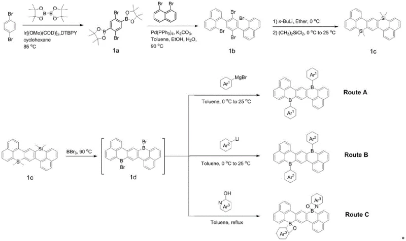Synthetic route showing conversion of precursor 1c to intermediate 1d and subsequent diversification into compounds 1-16 via Routes A, B, and C