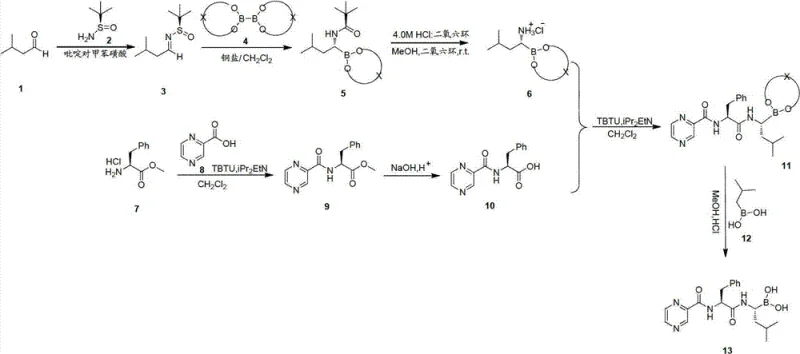 Overall synthetic route for Bortezomib preparation
