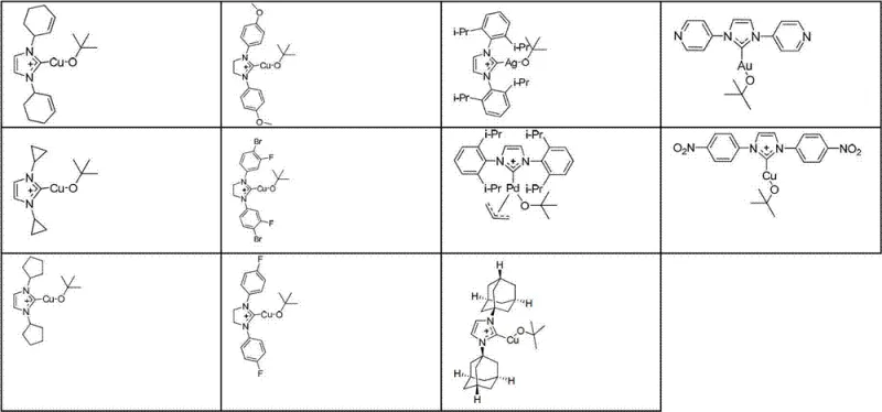 Structures of NHC-Copper catalysts (Formula I)