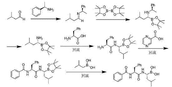 Conventional synthesis route for Bortezomib utilizing palladium catalysts and complex purification steps