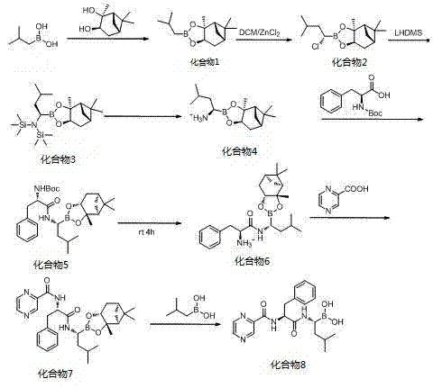 Complete synthetic pathway for Bortezomib showing heavy-metal-free steps and high yield crystallization