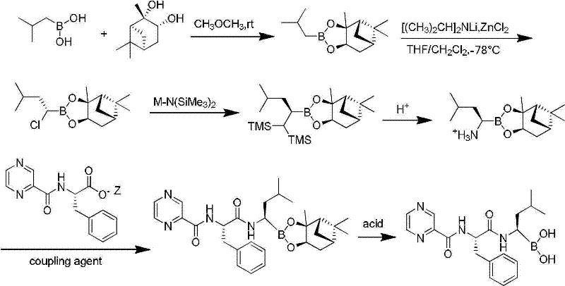 Conventional synthesis route using expensive pinanediol and cryogenic conditions