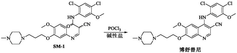 Reaction scheme showing SM-1 conversion to Bosutinib with POCl3 and alkaline salt