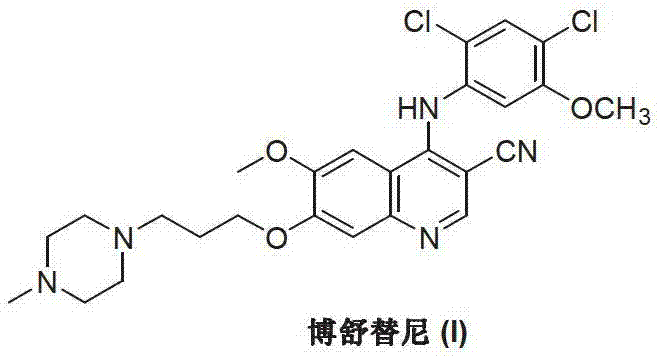 Chemical structure of Bosutinib (I) showing the quinoline core and dichloro-methoxyphenyl moiety