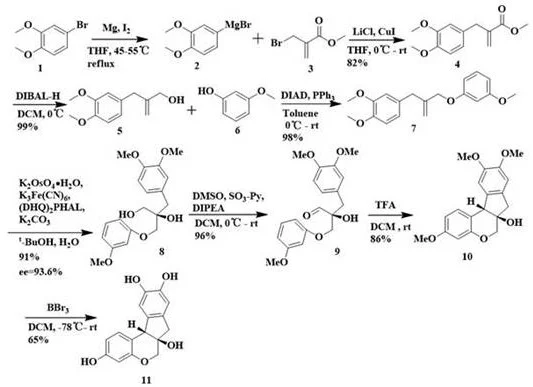Complete synthetic route of (-)-Brazilin showing 8 steps from starting materials to final product