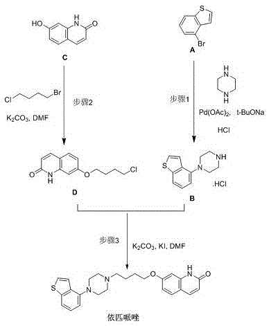 Synthesis route of Brexpiprazole showing the formation of Impurity F from intermediate reactions