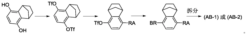 Prior art synthesis route showing bis-sulfonation and resolution limitations