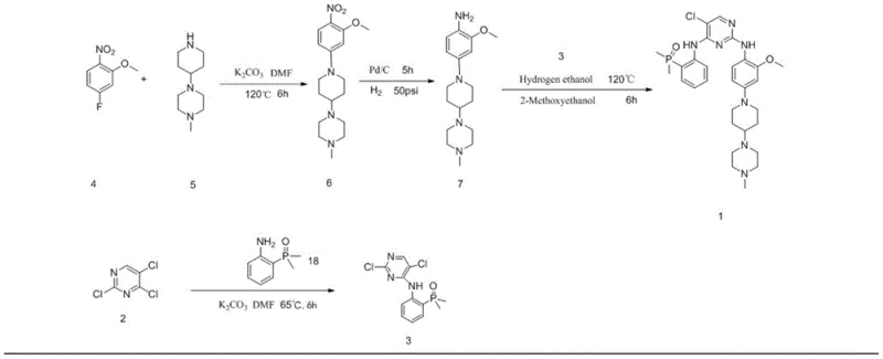 Ariad's original synthetic route for Brigatinib showing low yield and column chromatography dependencies