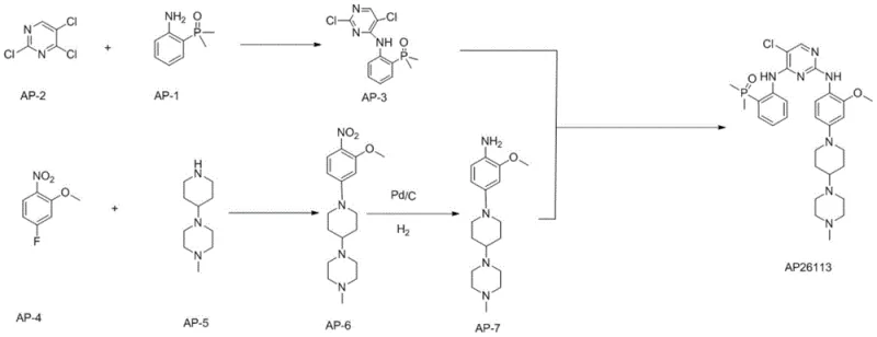 Overview of the novel Brigatinib synthesis route showing the convergence of two key intermediates AP-3 and AP-7
