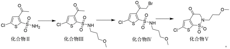 Novel synthetic route from Compound II to Compound V via alkylation and cyclization