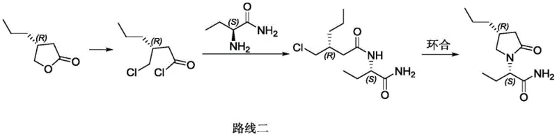 Prior art Route II showing the hazardous halogenation pathway using chlorinating agents