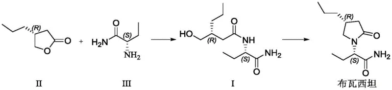 Overall reaction scheme showing the conversion of Compound II and III to Intermediate I and finally to Brivaracetam