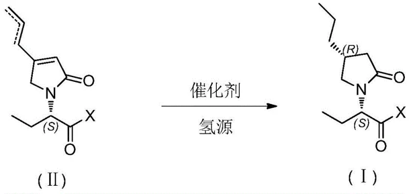 General reaction scheme showing the hydrogenation of unsaturated pyrrolidone intermediate (II) to saturated product (I) using a catalyst and hydrogen source