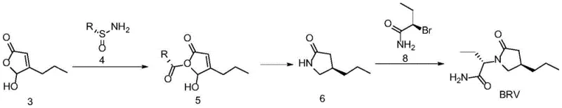 Core reaction scheme of the novel Brivaracetam synthesis showing chiral induction