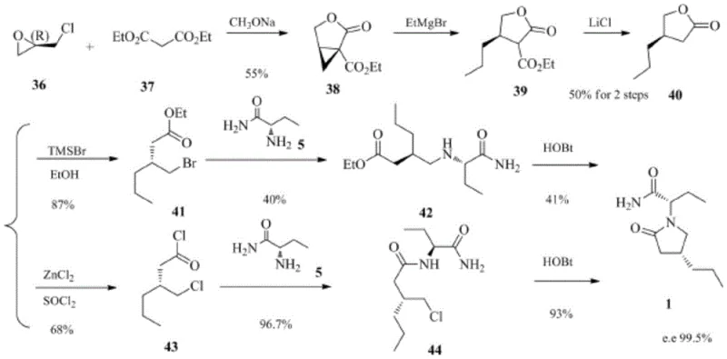 Prior art synthesis route using toxic epichlorohydrin and Grignard reagents