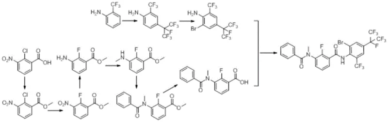 Prior art synthesis Route 1 showing complex steps and low yield