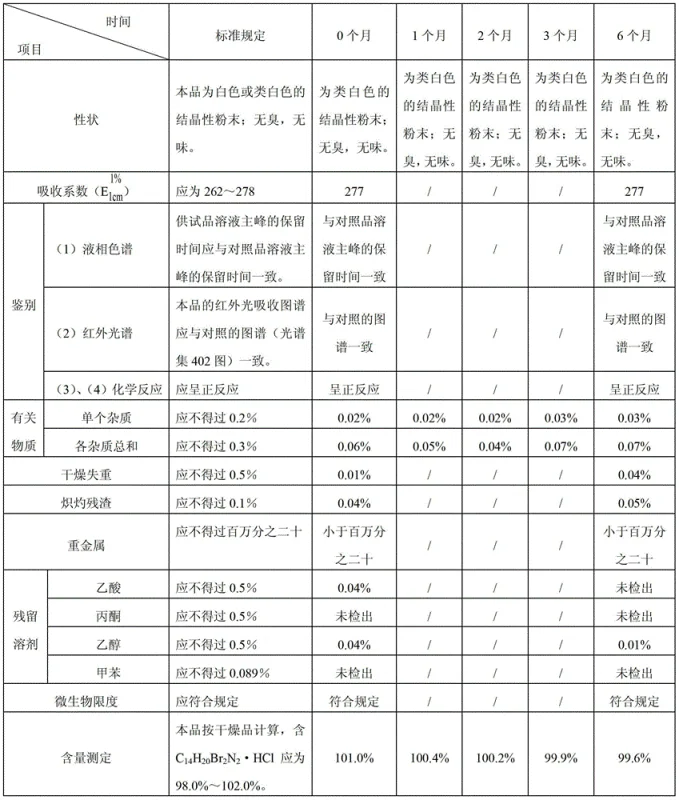 Schematic diagram of the distillation and reflux secondary division box reactor used for azeotropic water removal