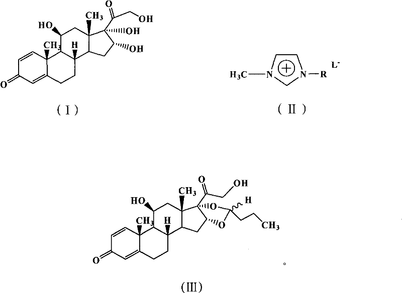 Reaction scheme showing the synthesis of Budesonide (III) from 16α-hydroxyprednisolone (I) and n-butyraldehyde using acidic ionic liquid (II)