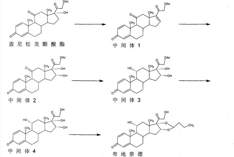 Detailed transformation of steroid D-ring showing elimination and hydroxylation steps