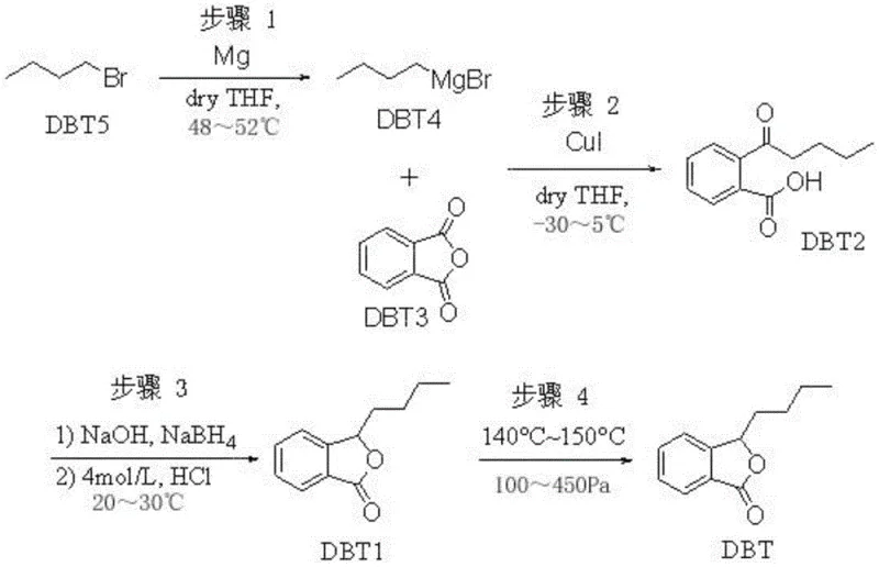 Reaction scheme showing the synthesis of butylphthalide from n-butyl bromide and phthalic anhydride via Grignard and reduction steps