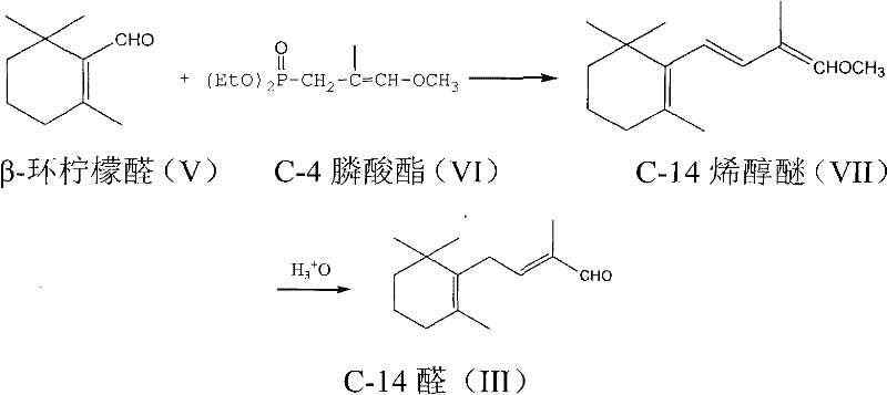 Novel synthetic route showing Wittig-Horner condensation of beta-cyclocitral and C-4 phosphonate to form C-14 enol ether and subsequent hydrolysis to C-14 aldehyde