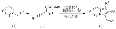 General reaction scheme showing Pd-catalyzed synthesis of C-3 benzyl indolizine from 2-alkylpyridine and propargyl carbonate