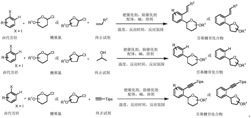 General reaction scheme for Pd-catalyzed synthesis of C-aryl glycosides showing substrates and products