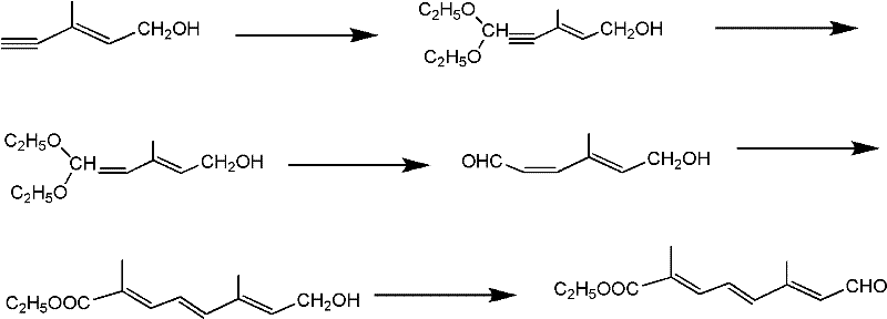 Comparison of conventional synthesis routes showing complex steps and expensive starting materials