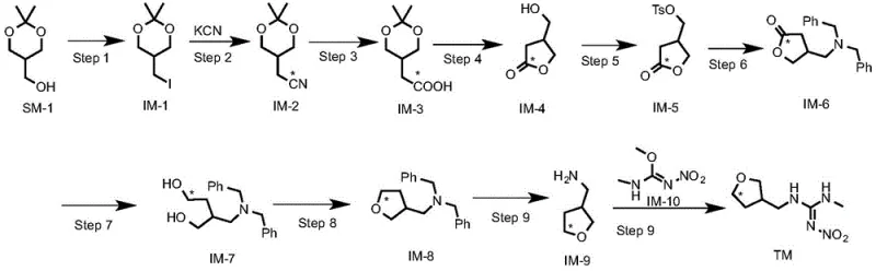 Complete synthetic route for C-14 labeled Dinotefuran