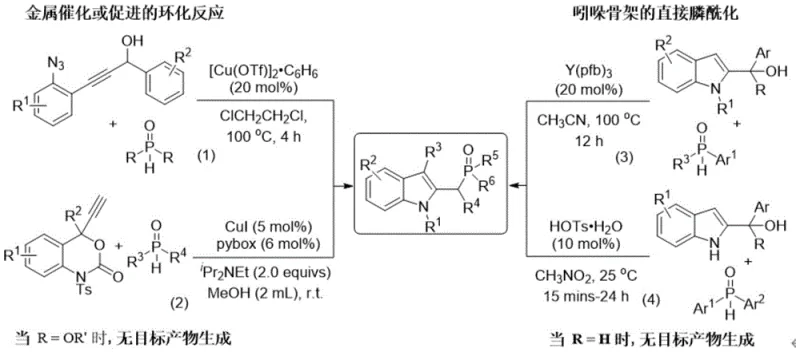 Comparison of prior art methods for indole backbone phosphonylation showing limitations in catalyst loading and substrate scope