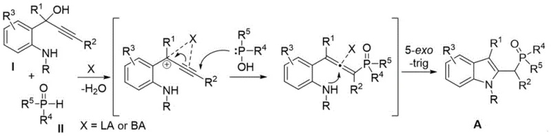 Proposed reaction mechanism showing dehydration, nucleophilic attack, and 5-exo-trig cyclization steps